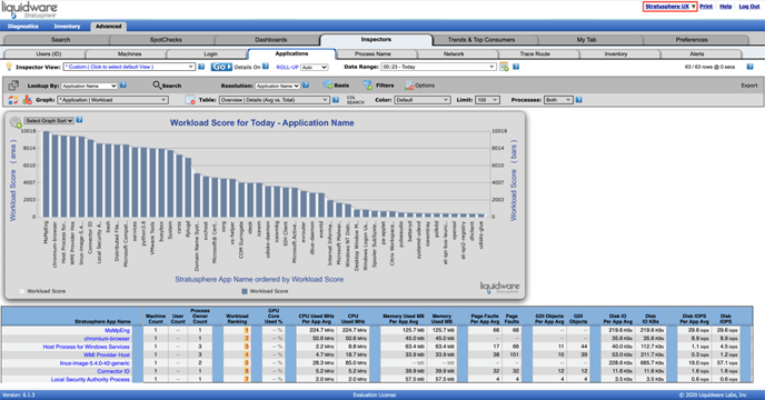 Liquidware5